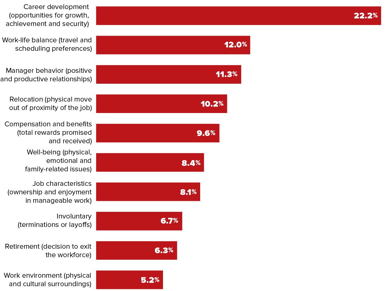 Career development chart
