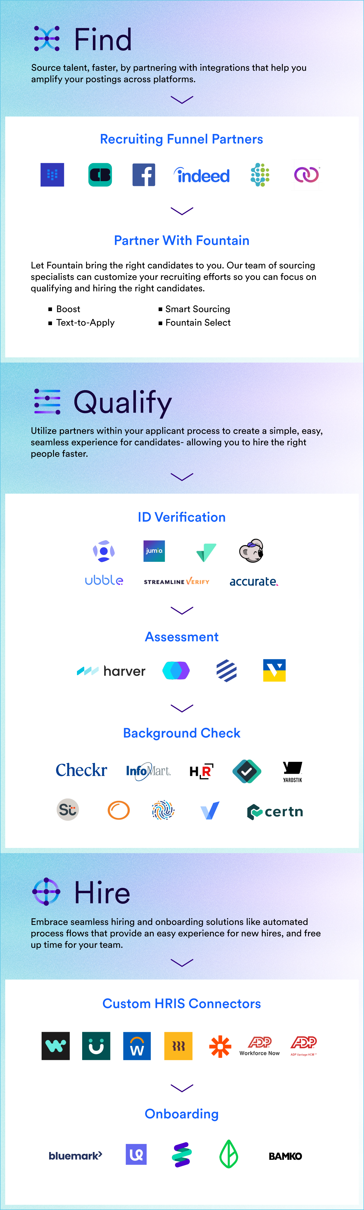 Find Qualify Hire