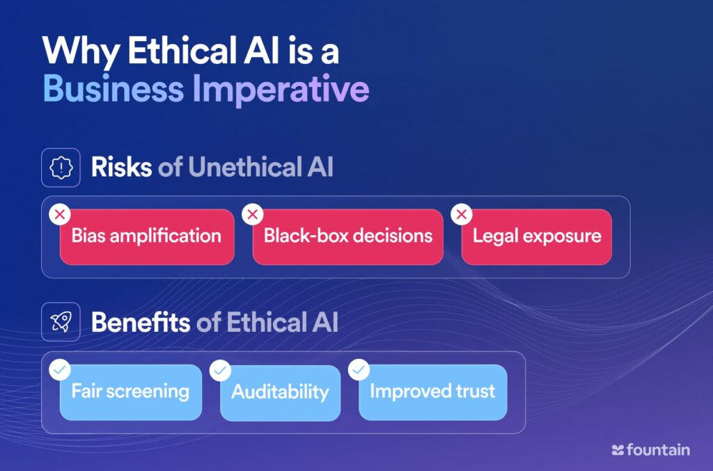 Comparison chart outlining the risks of unethical AI—such as bias, black-box decisions, and legal exposure—versus the benefits of trustworthy AI, including fair screening, auditability, and trust.