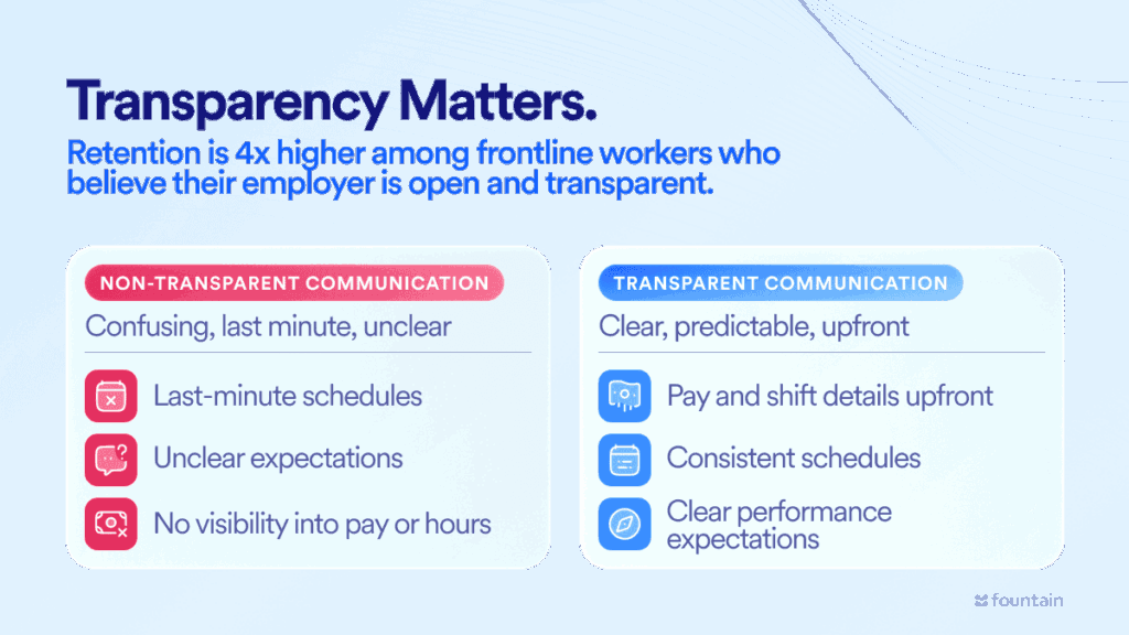 Comparison graphic showing non-transparent versus transparent communication for frontline workers, highlighting that retention is four times higher with clear, predictable communication.